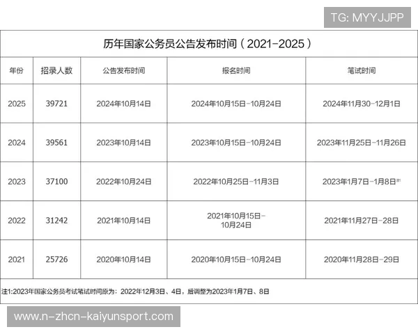 没背景考公职,升处级到底要多久?过来人给出答案,公务员升任处级干部容易么